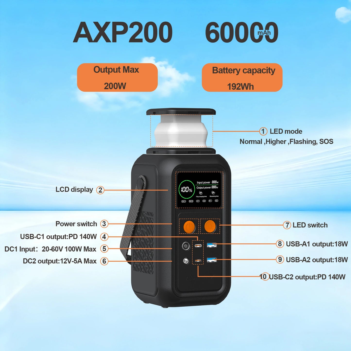 CTOLITY 200W LiFePO4 Power Station 192Wh 60000mAh USB TypeC