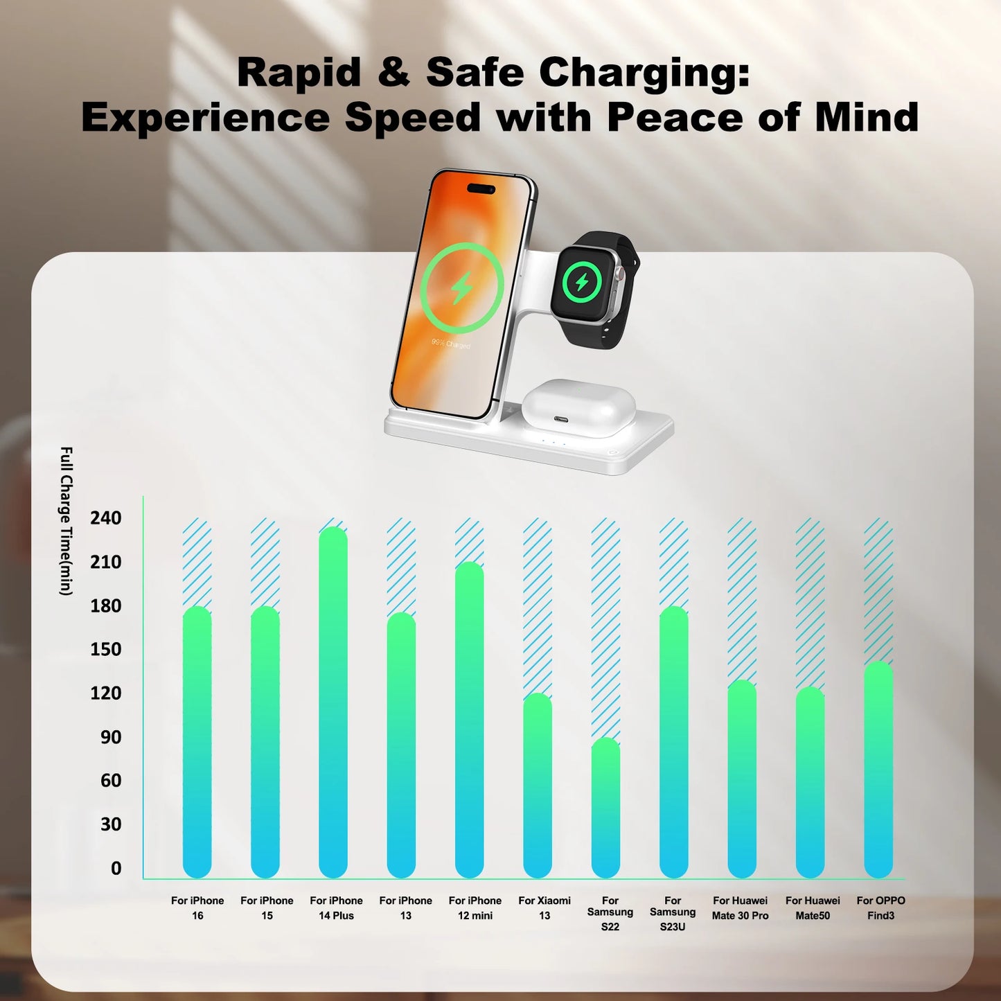 Magnetic Wireless Charger 18W Fast Charging Adapter QC3.0 Certified