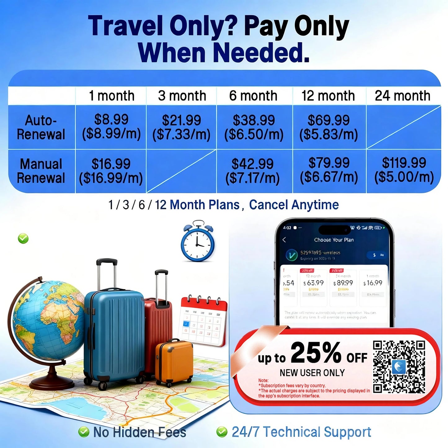 Wanwaytech GPS Tracker for Hiking Outdoor Real Time 4G SOS