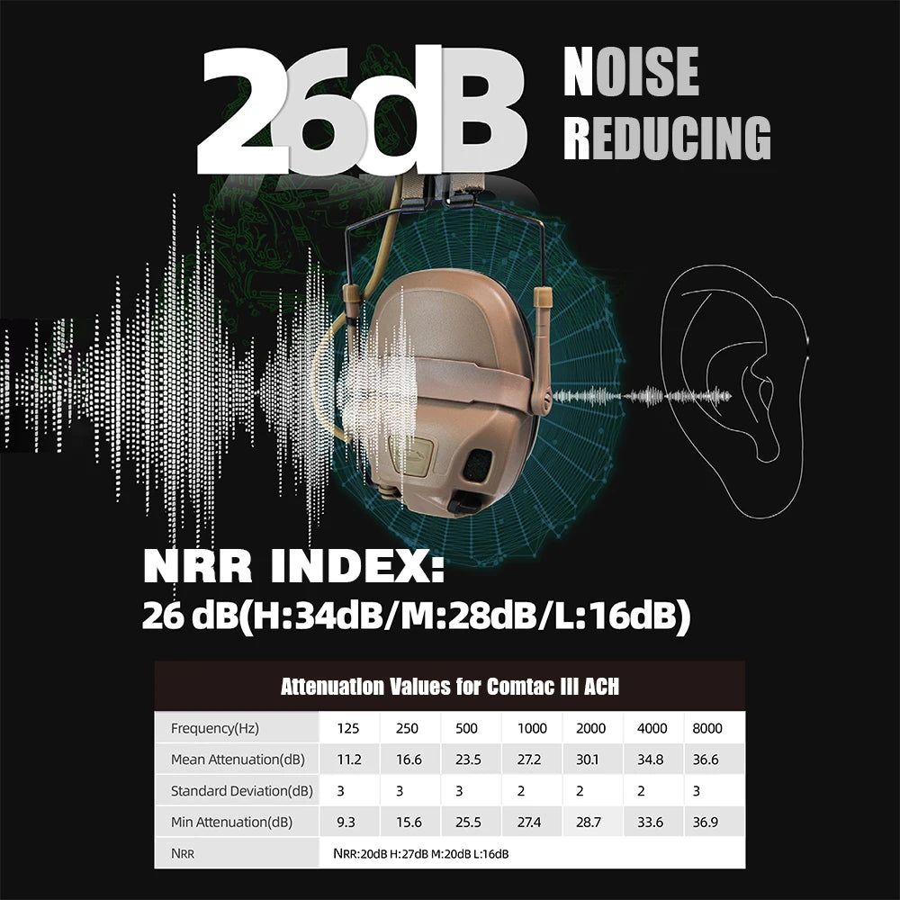 Tactical AMP Headset With Noise Reduction PTT Shooting Earmuff HS