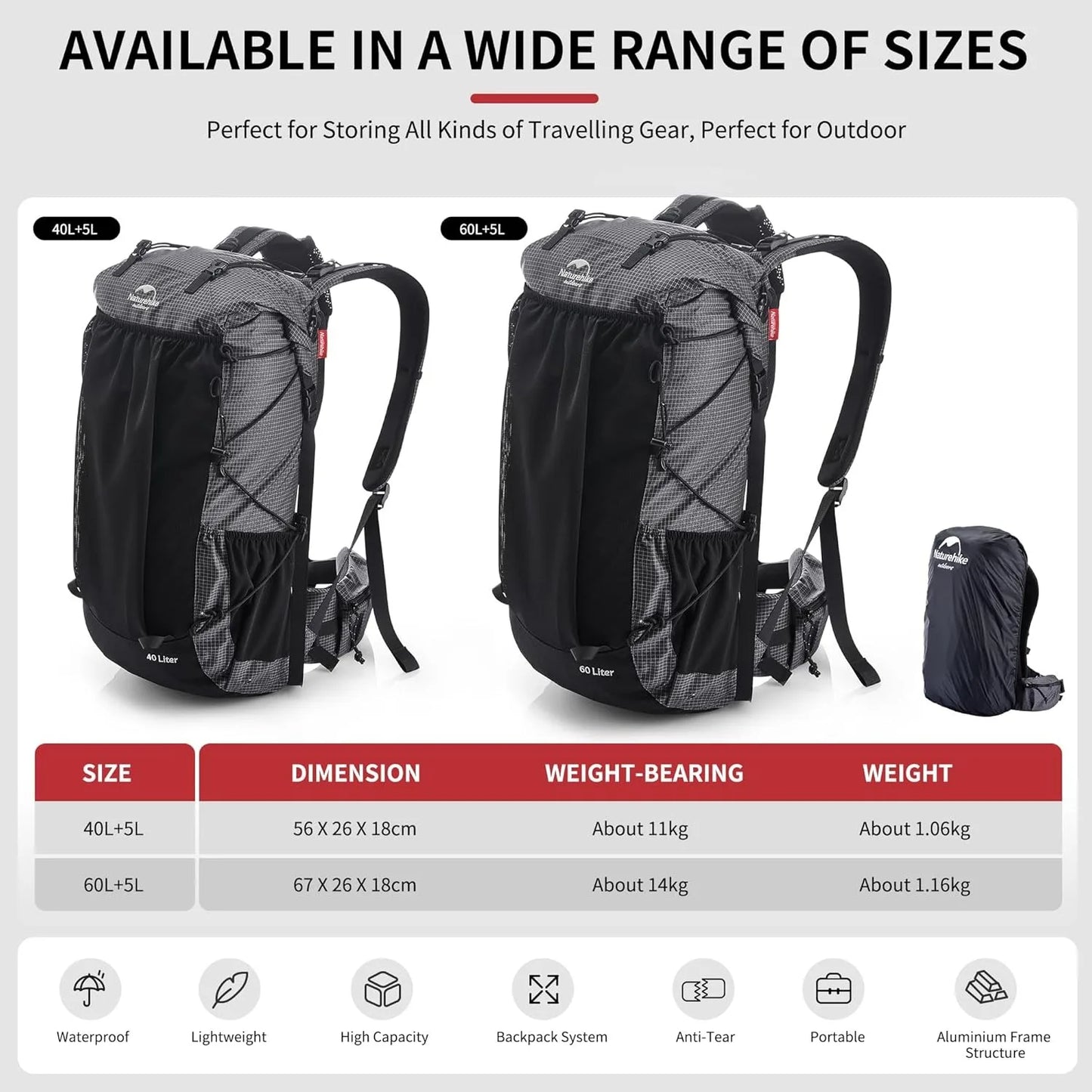 Naturehike Outdoor Mountain Backpack Waterproof Rain Cover