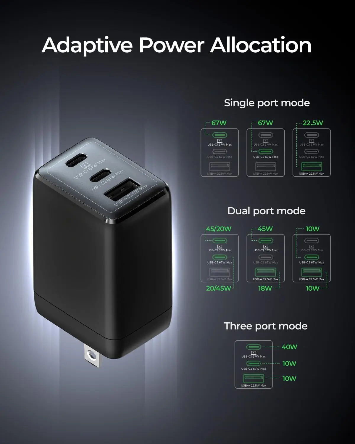 WEGEAR 67W USB C GaN Charger 3Port Fast Charging Block