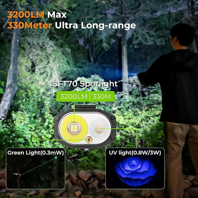 Wurkkos HD02 LED Camping Light with Rechargeable Battery 800 Lumens