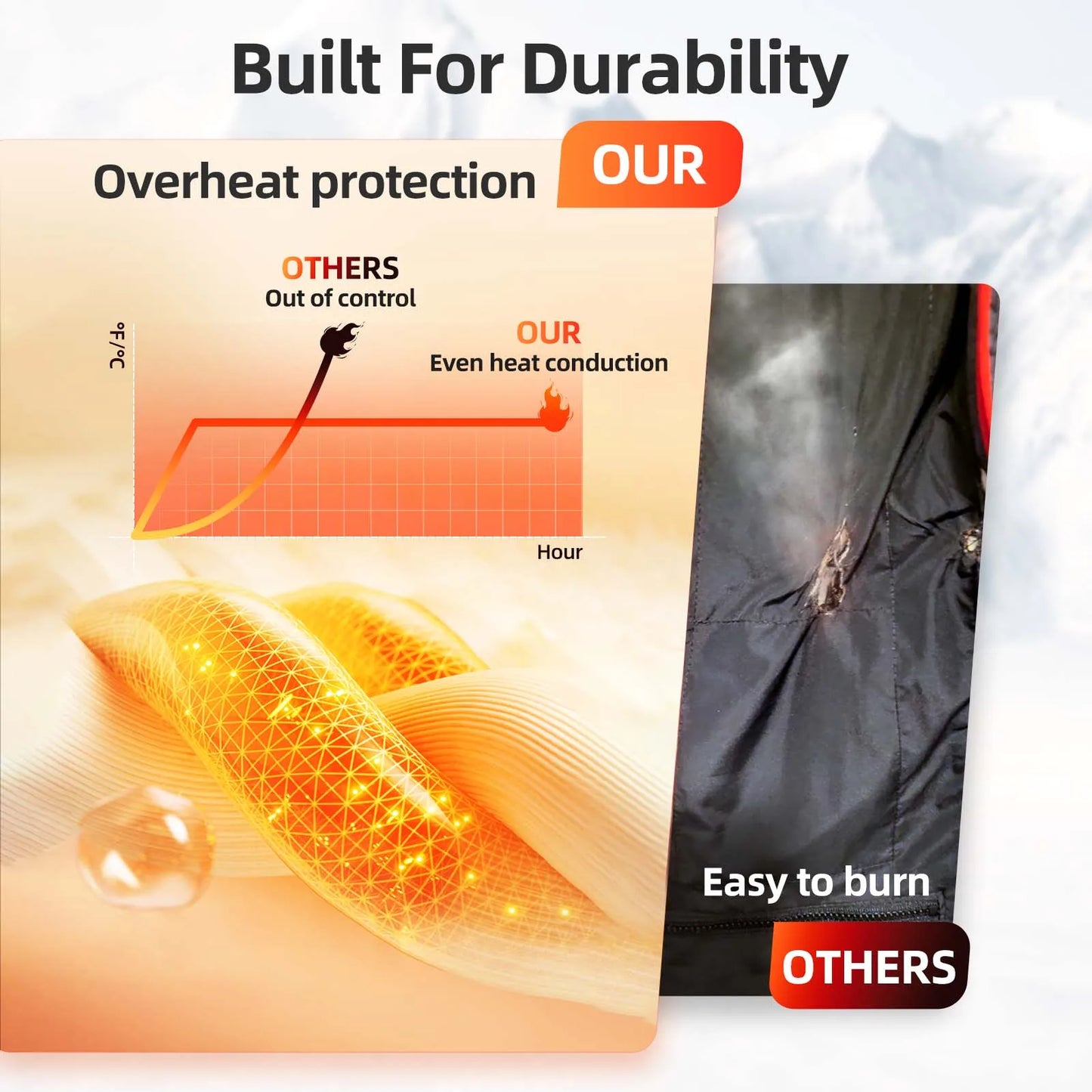 NONECN Heated Vest With App Control For Men Women Thermal Warmer